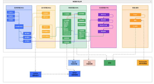 诺博科技携手 ibm 共创新一代研发管理数字化平台,赋能未来出行